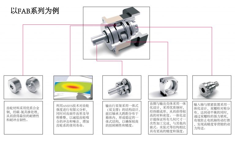 行星减速机技术革新，引领工业传动新纪元